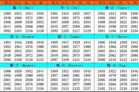 2002年出生属什么|2002出生属什么生肖查询，2002多大年龄，2002今年几岁